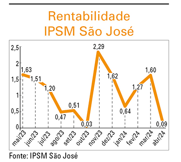 Institucional 367 pag18