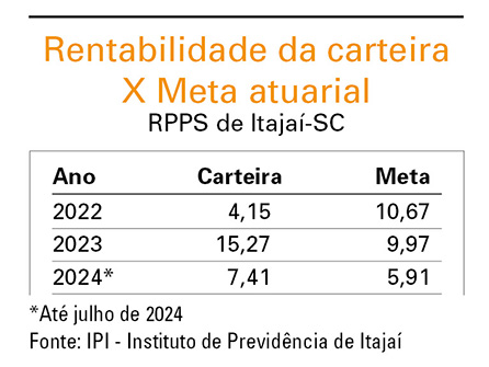 Institucional 369 pag17