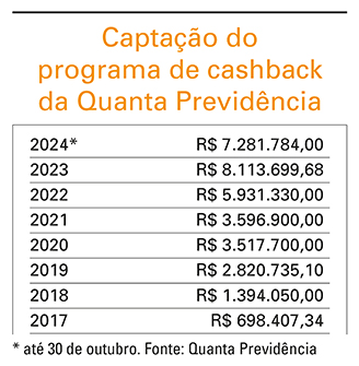 Institucional 371 pag13