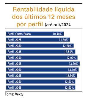 Institucional 372 pag13 2