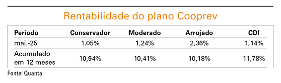 Institucional 377 pag13 cooprev