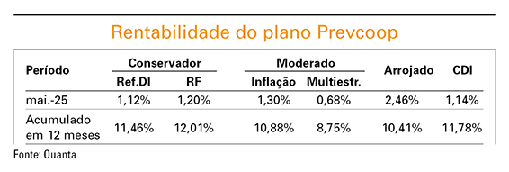 Institucional 377 pag13 prevcoop